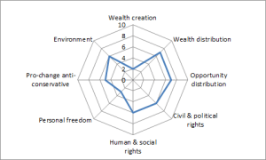 politics2