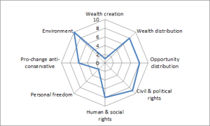 politics3