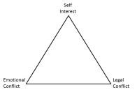 coi