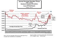 Inflation_adjusted_gasoline_price