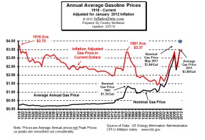 Inflation_adjusted_gasoline_price