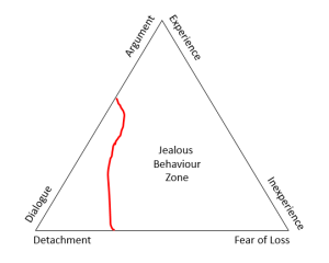 Jealousy